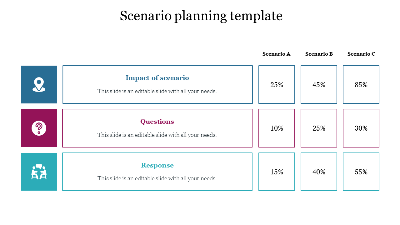 Scenario planning template  
